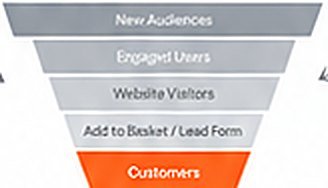 Funnel from new audiences to customers