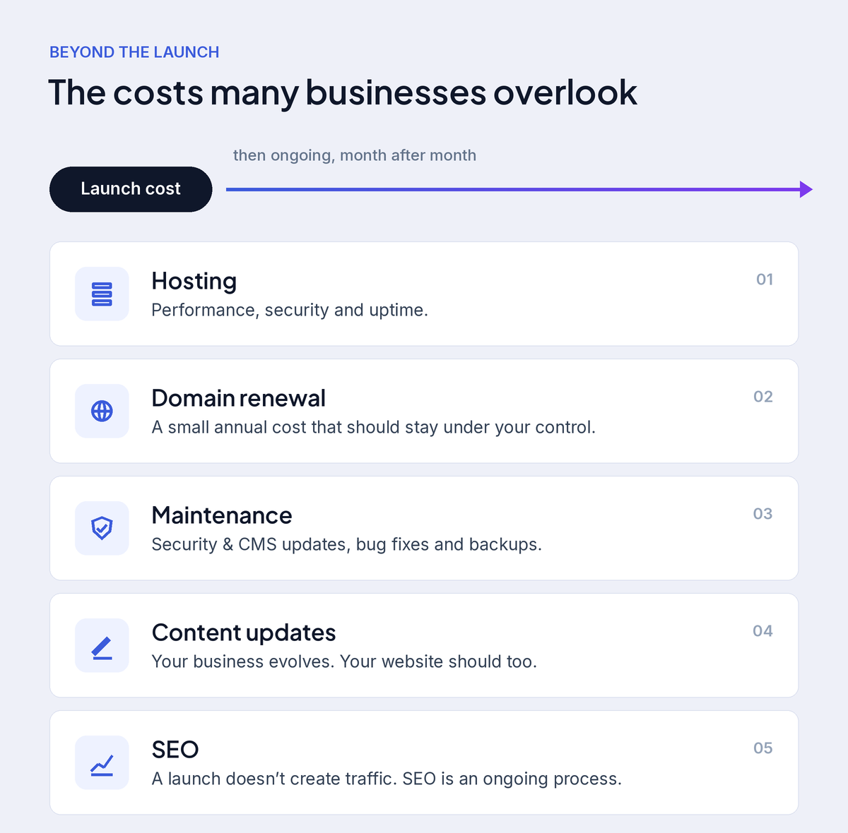 Ongoing website costs after launch: hosting, domain renewal, maintenance, content updates and SEO